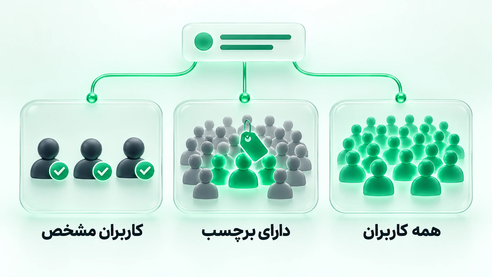 انتخاب گیرندگان پیام همگانی در بله: همه کاربران، دارای برچسب و کاربران مشخص